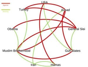 An Al-Sabah’s understanding of the Middle East