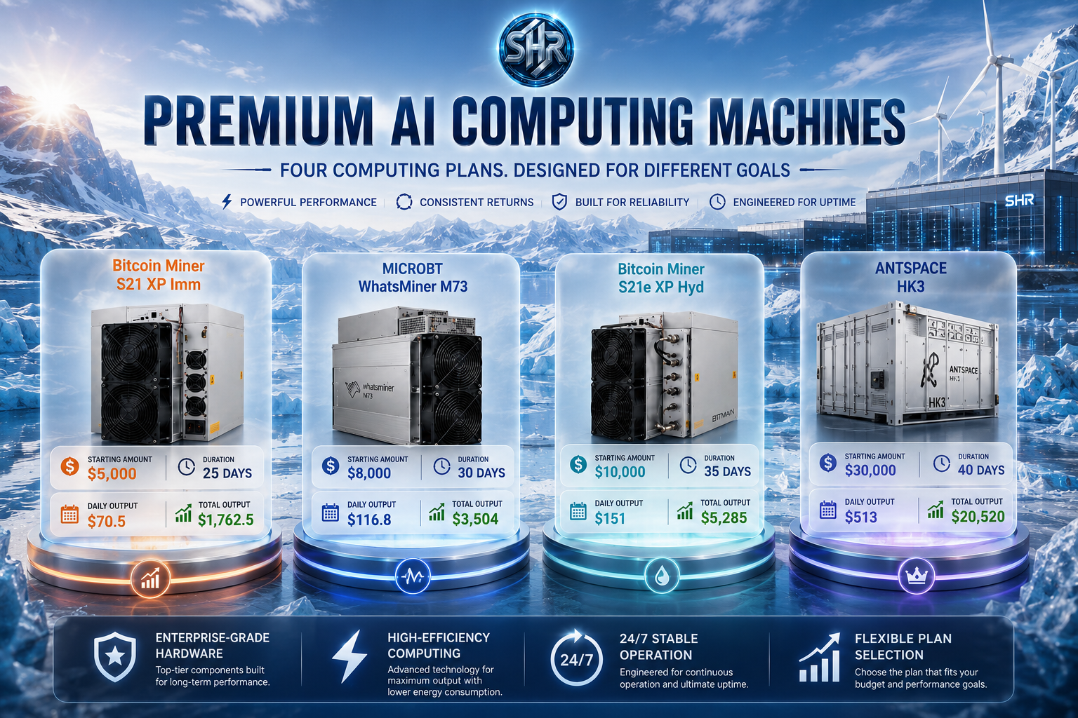 SHRMiner computing plans
